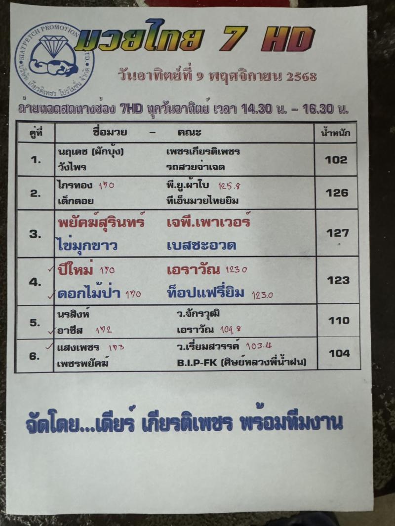 สรุปผลมวย ศึกมวยไทย 7 สี ประจำวันอาทิตย์ที่ 9/11/2568