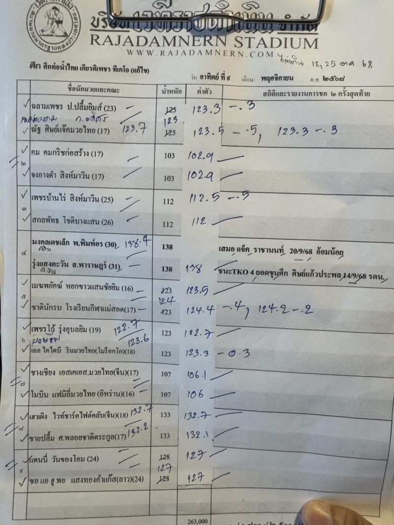 สรุปผลมวย ศึกท่อน้ำไทย TKO เกียรติเพชร ประจำวันอาทิตย์ที่ 9/11/2568