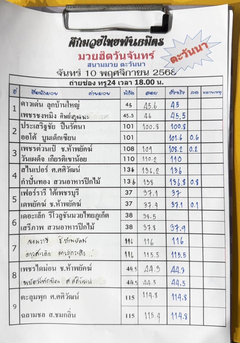 สรุปผลมวย ศึกมวยไทยพันธมิตร ประจำวันจันทร์ที่ 10/11/2568