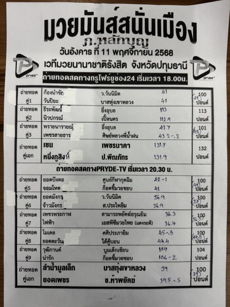 สรุปผลมวย ศึกมวยมันส์สนั่นเมือง ประจำวันอังคารที่ 11/11/2568