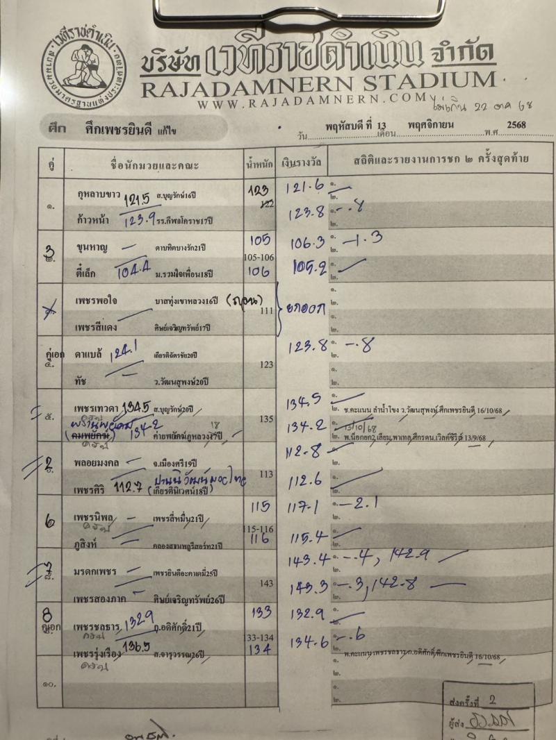 สรุปผลมวย ศึกเพชรยินดี ประจำวันพฤหัสบดีที่ 13/11/2568