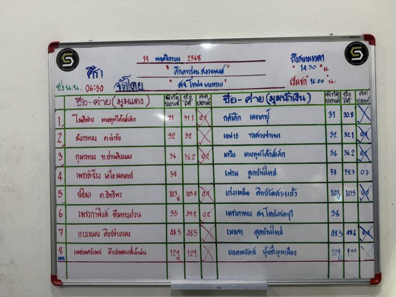 สรุปผลมวย ศึกดาวรุ่ง น.สงวนพงศ์ ประจำวันศุกร์ที่ 14/11/2568