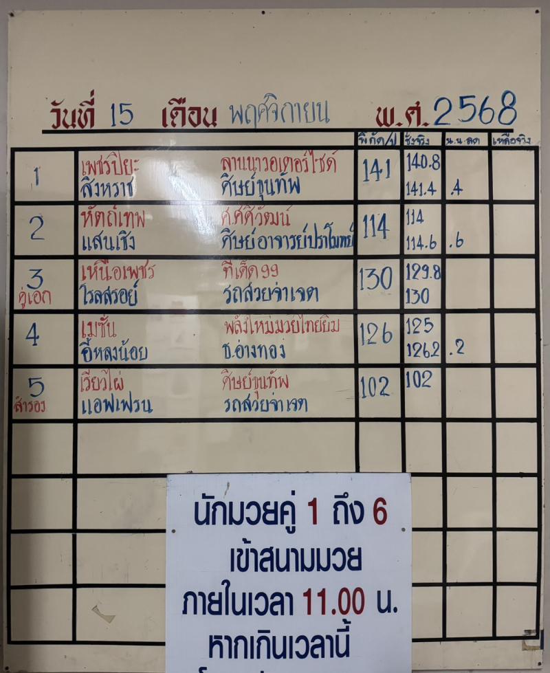 สรุปผลมวย ศึกจ้าวมวยไทย ประจำวันเสาร์ที่ 15/11/2568 สรุปผลมวย ศึกจ้าวมวยไทย ประจำวันเสาร์ที่ 15/11/2568