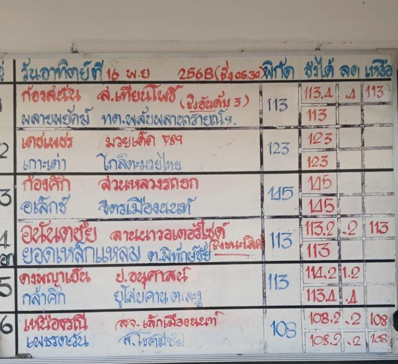 สรุปผลมวย ศึกมวยไทย 7 สี ประจำวันอาทิตย์ที่ 16/11/2568 สรุปผลมวย ศึกมวยไทย 7 สี ประจำวันอาทิตย์ที่ 16/11/2568