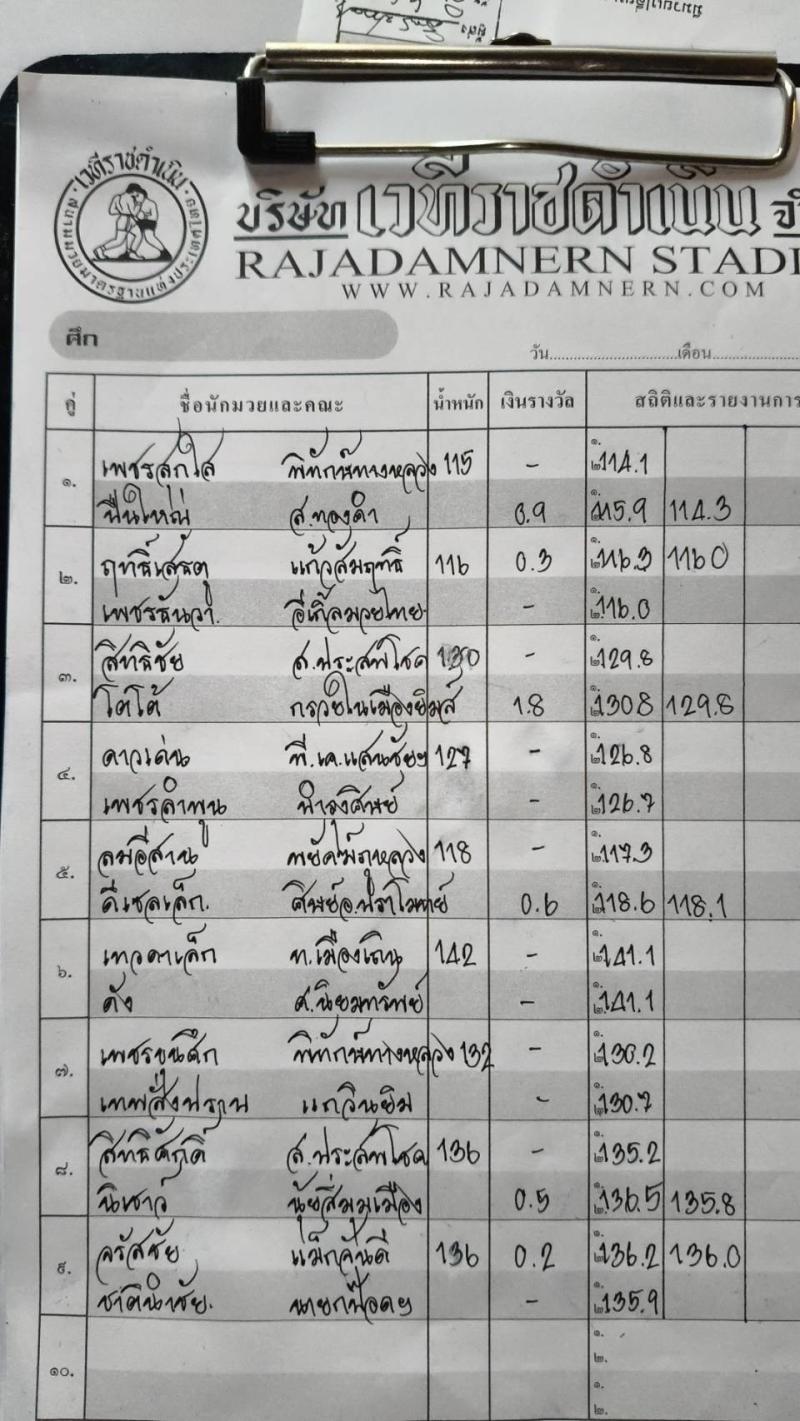 สรุปผลมวย ศึกมวยไทยพลังใหม่ ประจำวันพุธที่ 19/11/2568