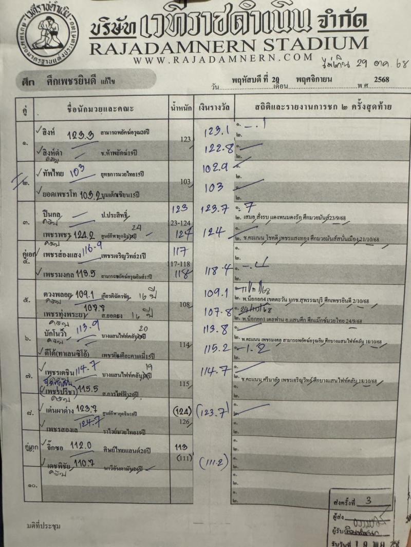 สรุปผลมวย ศึกเพชรยินดี ประจำวันพฤหัสบดีที่ 20/11/2568 สรุปผลมวย ศึกเพชรยินดี ประจำวันพฤหัสบดีที่ 20/11/2568