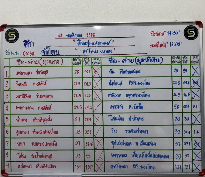 สรุปผลมวย ศึกดาวรุ่ง น.สงวนพงศ์ ประจำวันศุกร์ที่ 21/11/2568