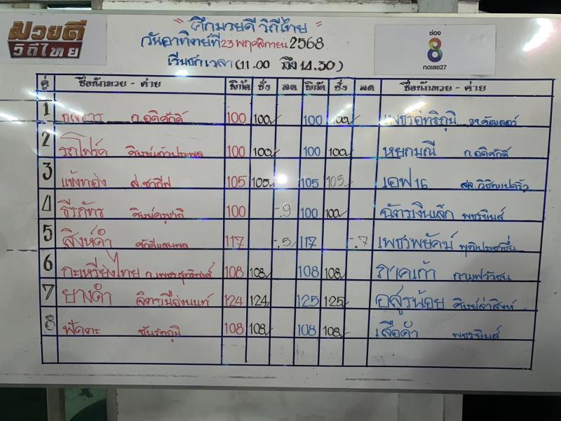 สรุปผลมวย ศึกมวยดีวิถีไทย ประจำวันอาทิตย์ที่ 23/11/2568