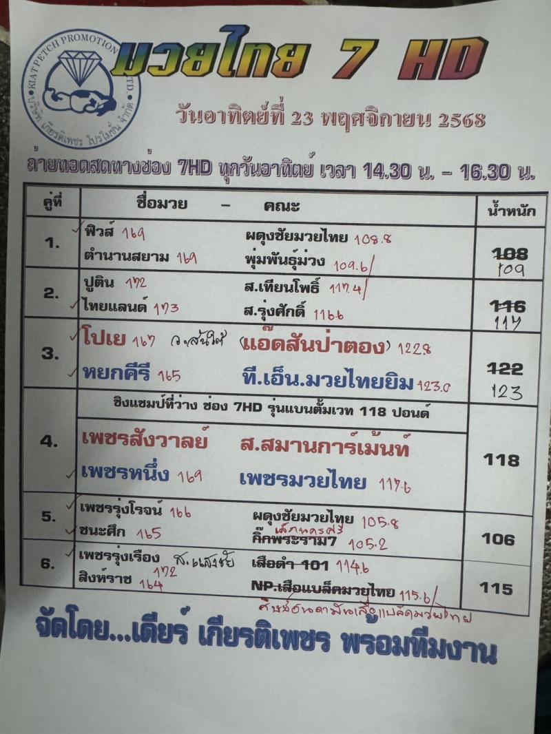 สรุปผลมวย ศึกมวยไทย 7 สี ประจำวันอาทิตย์ที่ 23/11/2568