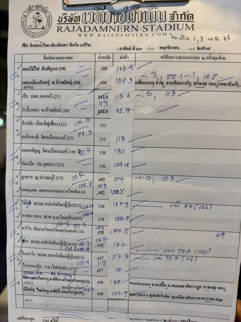 สรุปผลมวย ศึกท่อน้ำไทย TKO เกียรติเพชร ประจำวันอาทิตย์ที่ 23/11/2568