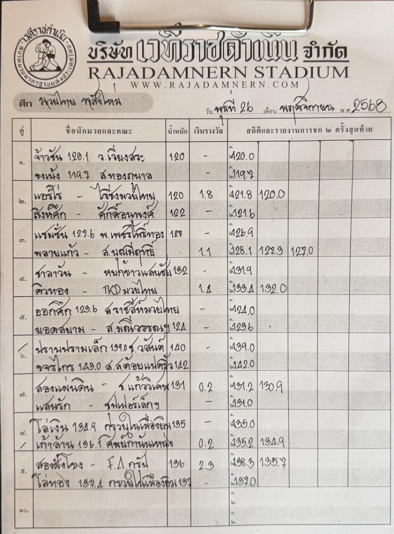 สรุปผลมวย ศึกมวยไทยพลังใหม่ ประจำวันพุธที่ 26/11/2568