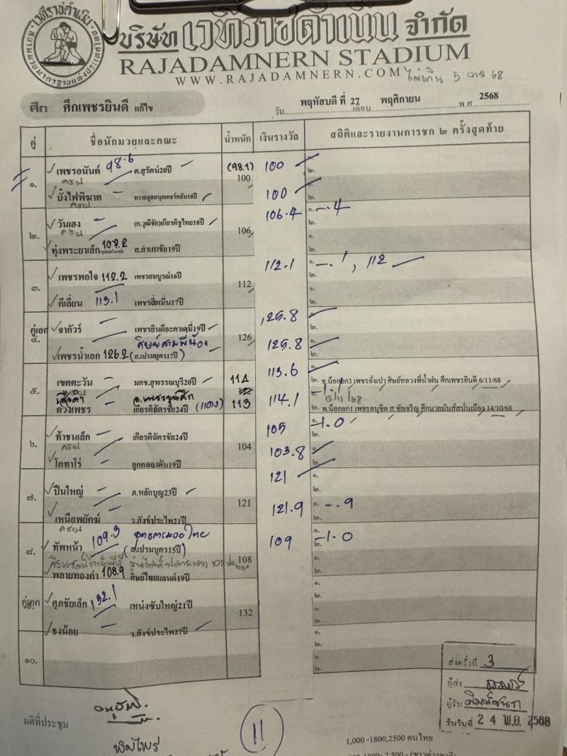 สรุปผลมวย ศึกเพชรยินดี ประจำวันพฤหัสบดีที่ 27/11/2568