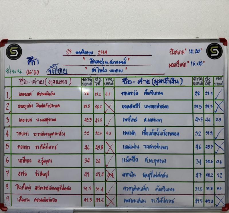 สรุปผลมวย ศึกดาวรุ่ง น.สงวนพงศ์ ประจำวันศุกร์ที่ 28/11/2568