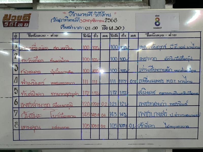 สรุปผลมวย ศึกมวยดีวิถีไทย ประจำวันอาทิตย์ที่ 30/11/2568