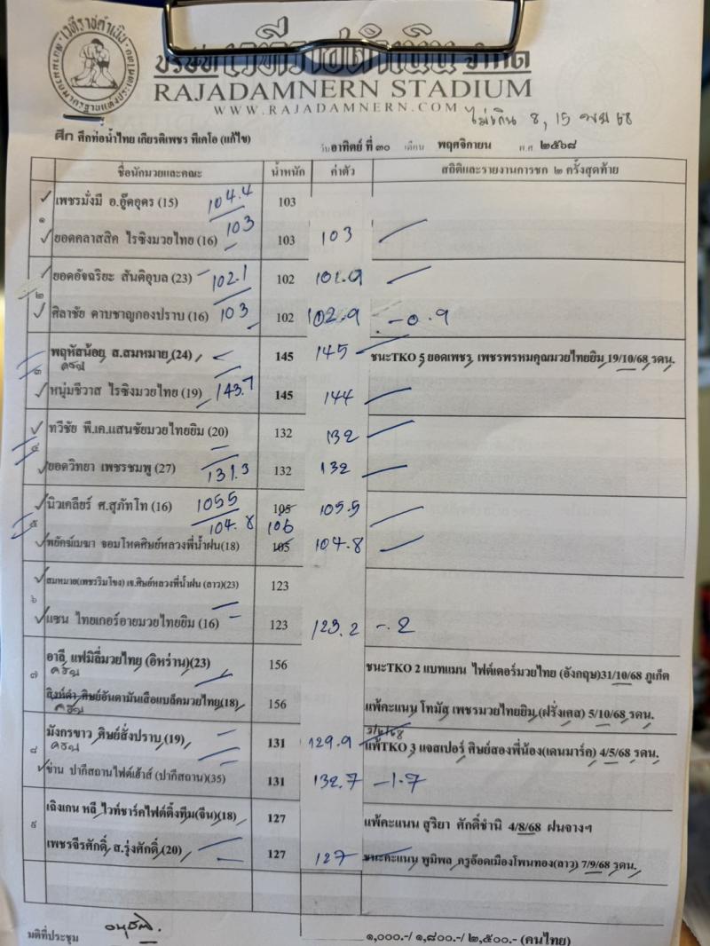 สรุปผลมวย ศึกท่อน้ำไทย TKO เกียรติเพชร ประจำวันอาทิตย์ที่ 30/11/2568