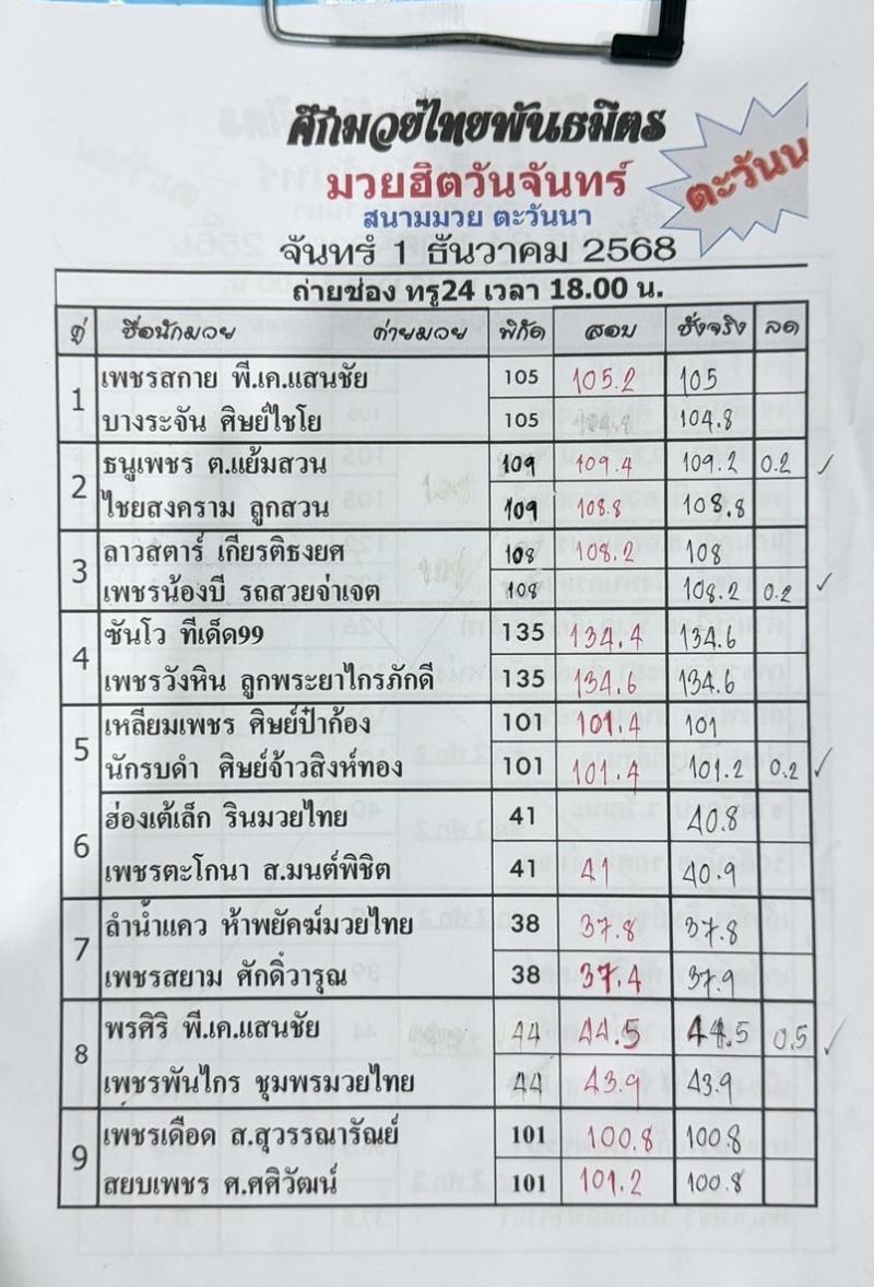 สรุปผลมวย ศึกมวยไทยพันธมิตร ประจำวันจันทร์ที่ 1/12/2568