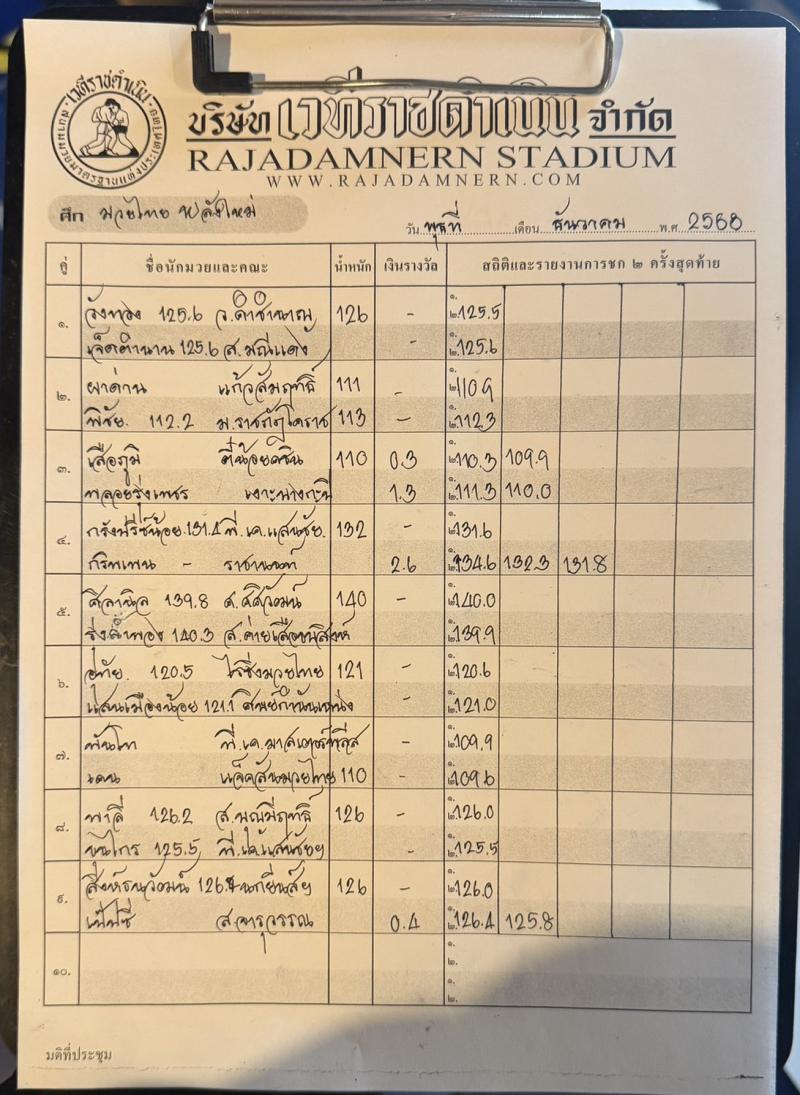 สรุปผลมวย ศึกมวยไทยพลังใหม่ ประจำวันพุธที่ 3/12/2568
