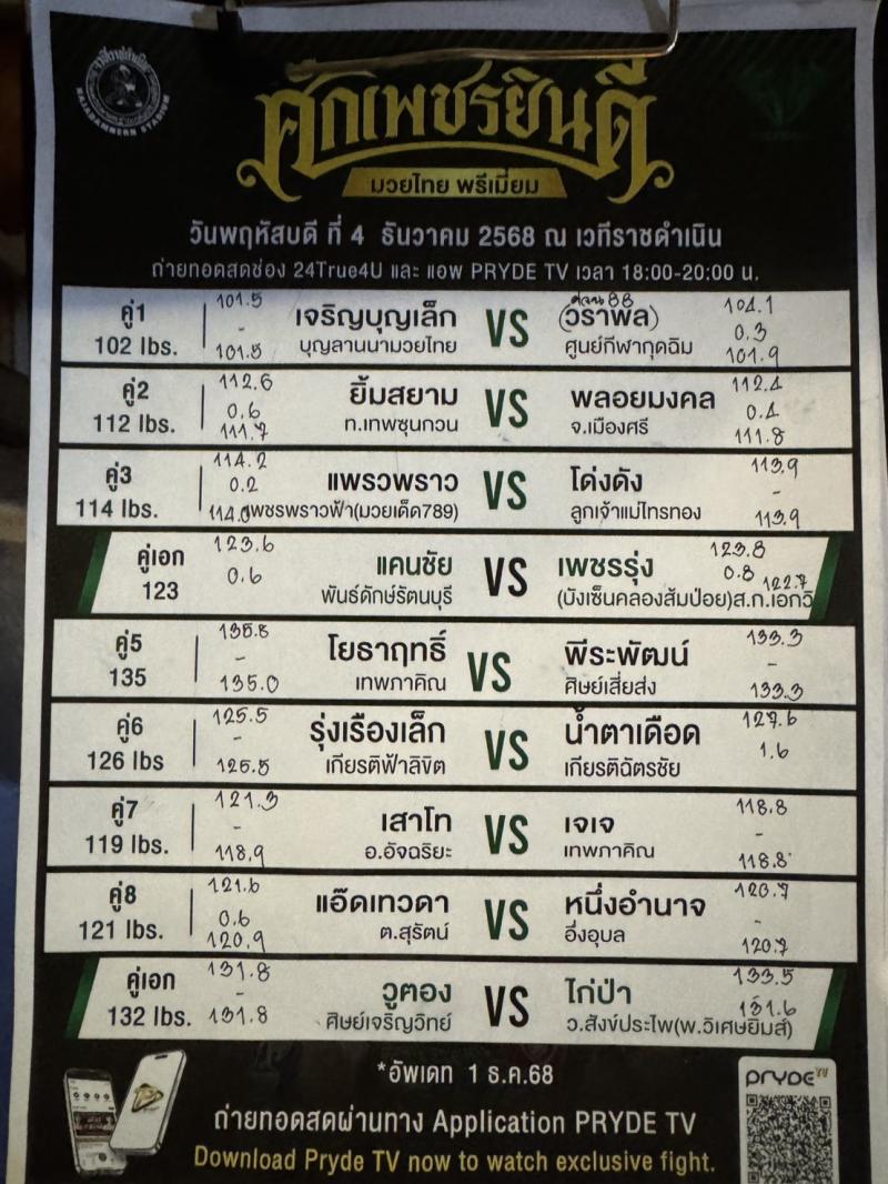 สรุปผลมวย ศึกเพชรยินดี ประจำวันพฤหัสบดีที่ 4/12/2568