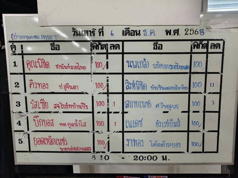 สรุปผลมวย ศึกจิตรเมืองนนท์ ประจำวันเสาร์ที่ 6/12/2568