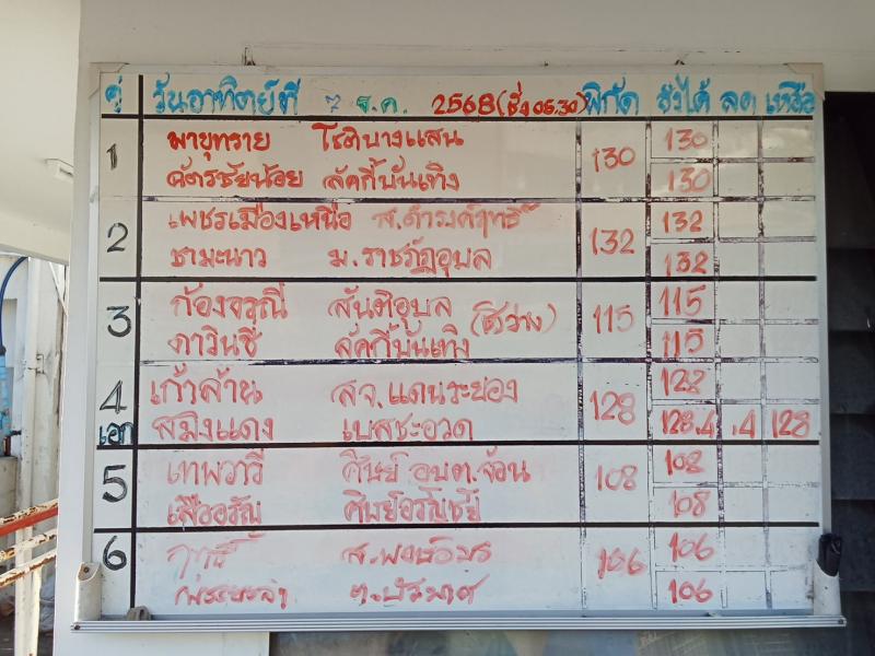 สรุปผลมวย ศึกมวยไทย 7 สี ประจำวันอาทิตย์ที่ 7/12/2568 สรุปผลมวย ศึกมวยไทย 7 สี ประจำวันอาทิตย์ที่ 7/12/2568