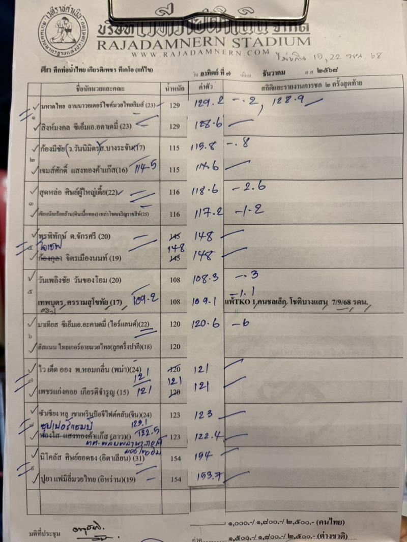 สรุปผลมวย ศึกท่อน้ำไทย TKO เกียรติเพชร ประจำวันอาทิตย์ที่ 7/12/2568 สรุปผลมวย ศึกท่อน้ำไทย TKO เกียรติเพชร ประจำวันอาทิตย์ที่ 7/12/2568
