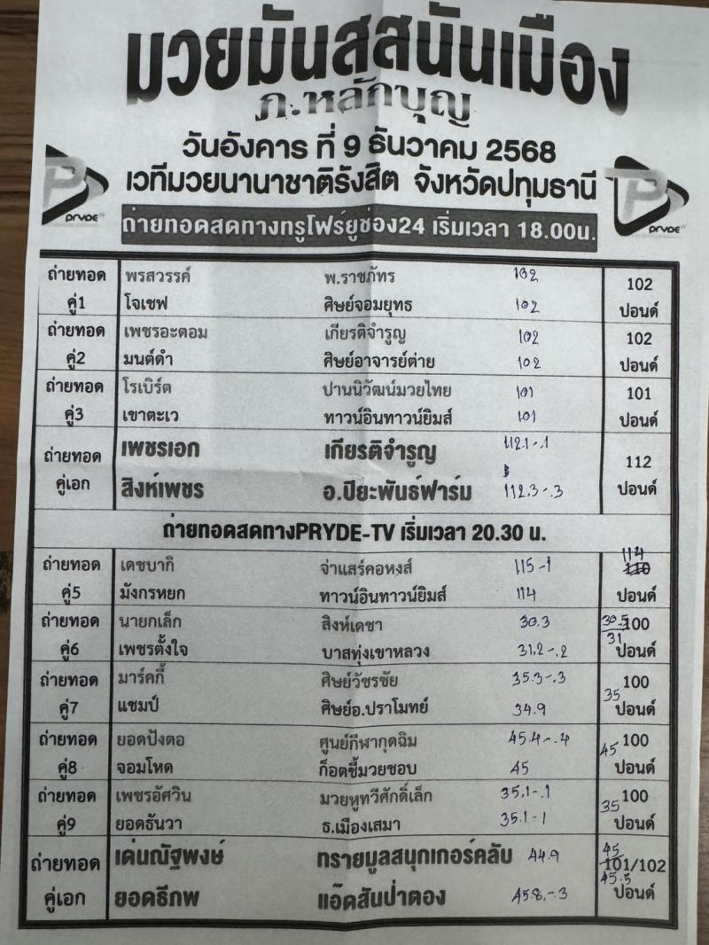 สรุปผลมวย ศึกมวยมันส์สนั่นเมือง ประจำวันอังคารที่ 9/12/2568