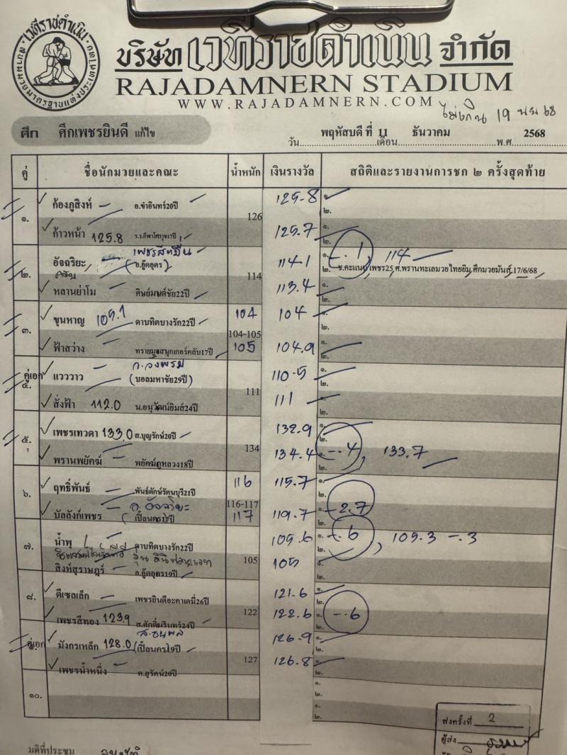 สรุปผลมวย ศึกเพชรยินดี ประจำวันพฤหัสบดีที่ 11/12/2568