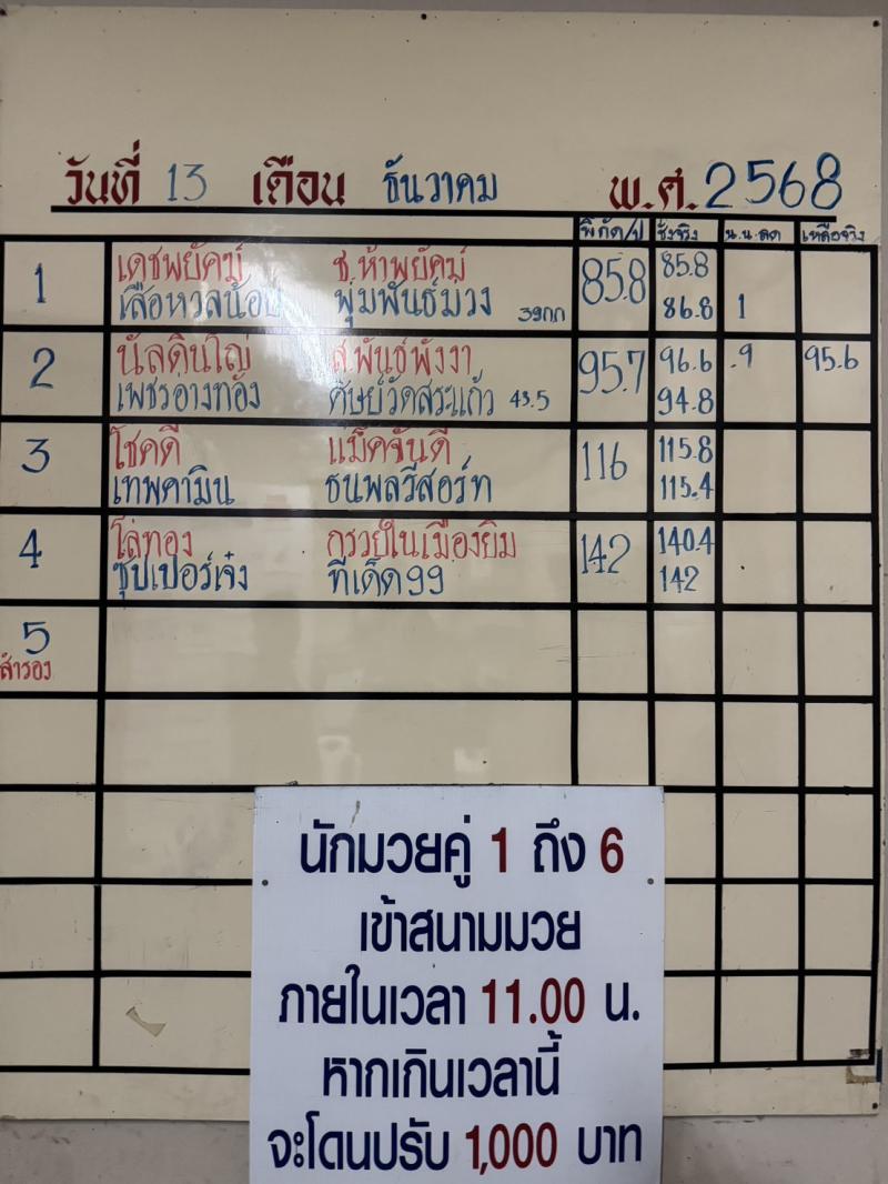 สรุปผลมวย ศึกจ้าวมวยไทย ประจำวันเสาร์ที่ 13/12/2568