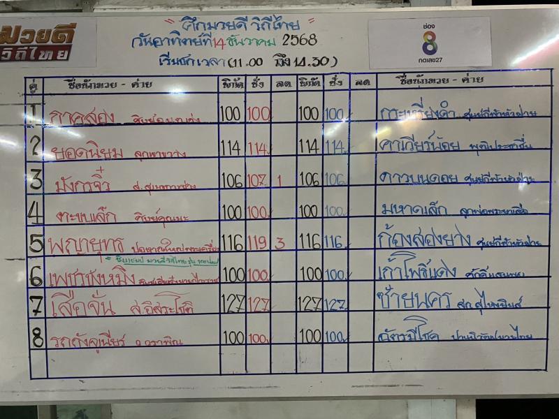 สรุปผลมวย ศึกมวยดีวิถีไทย ประจำวันอาทิตย์ที่ 14/12/2568