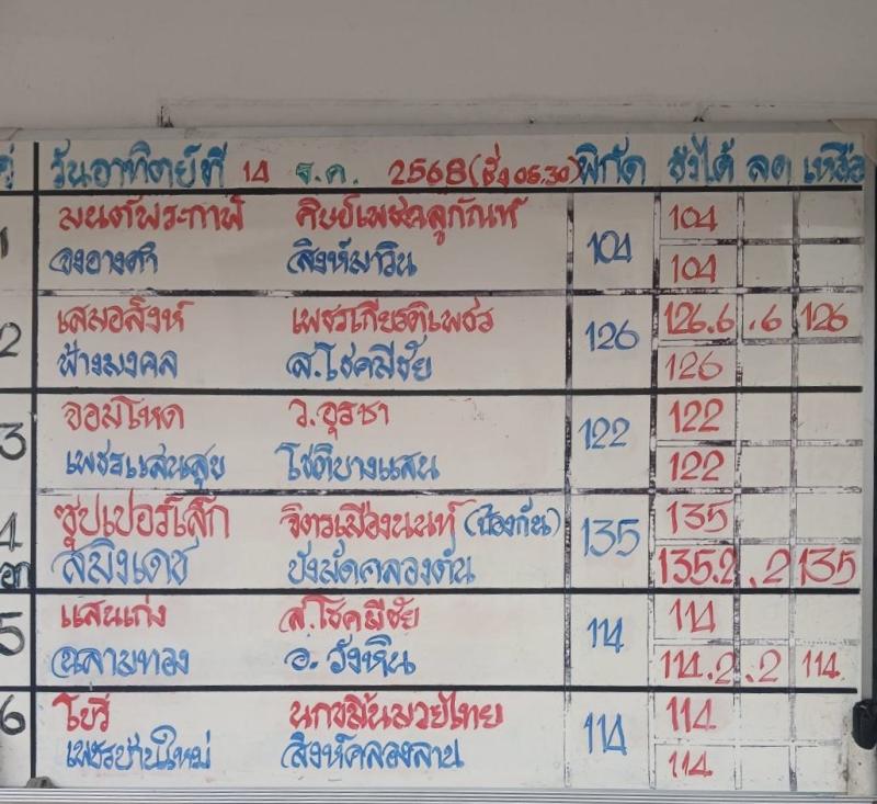 สรุปผลมวย ศึกมวยไทย 7 สี ประจำวันอาทิตย์ที่ 14/12/2568