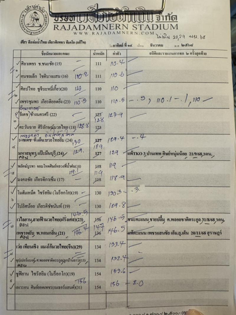 สรุปผลมวย ศึกท่อน้ำไทย TKO เกียรติเพชร ประจำวันอาทิตย์ที่ 14/12/2568