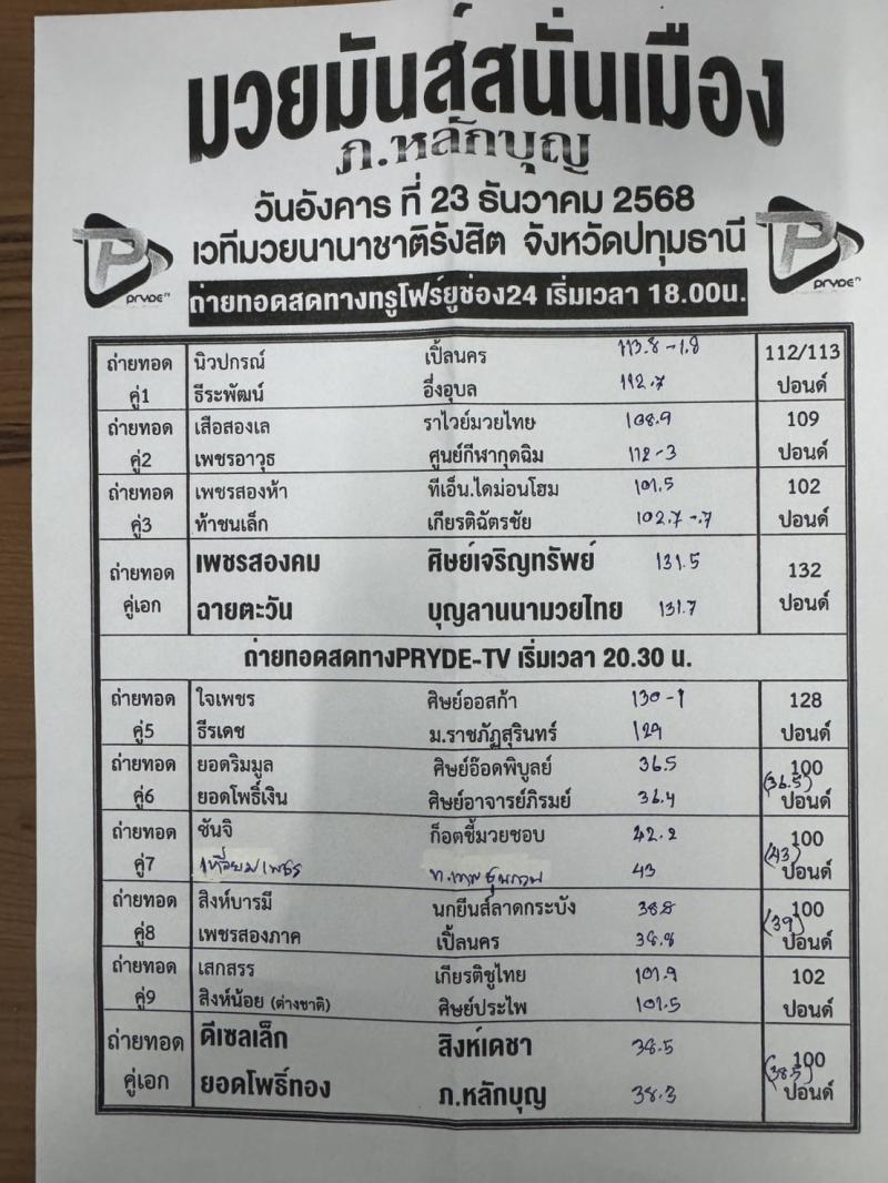สรุปผลมวย ศึกมวยมันส์สนั่นเมือง ประจำวันอังคารที่ 23/12/2568