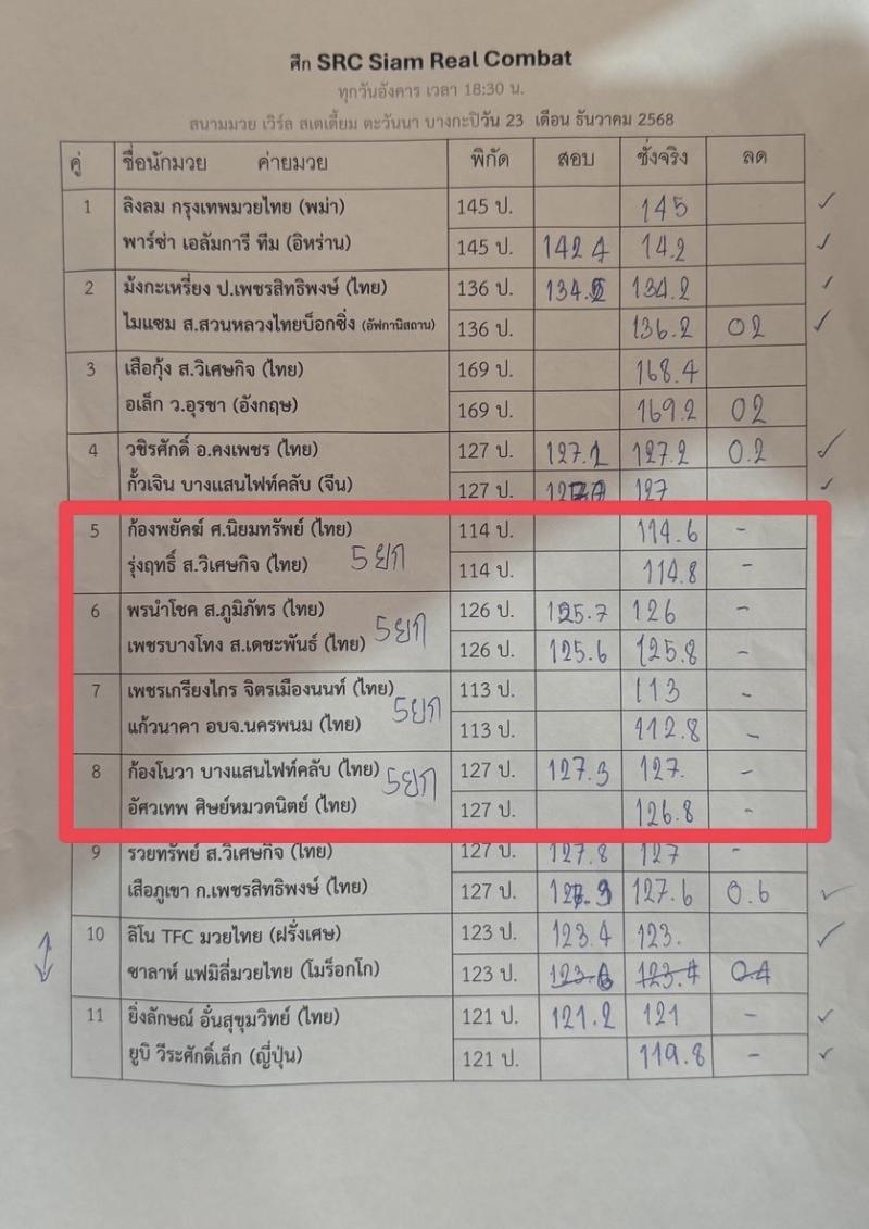 สรุปผลมวย ศึก SRC Siam Real Combat ประจำวันอังคารที่ 23/12/2568