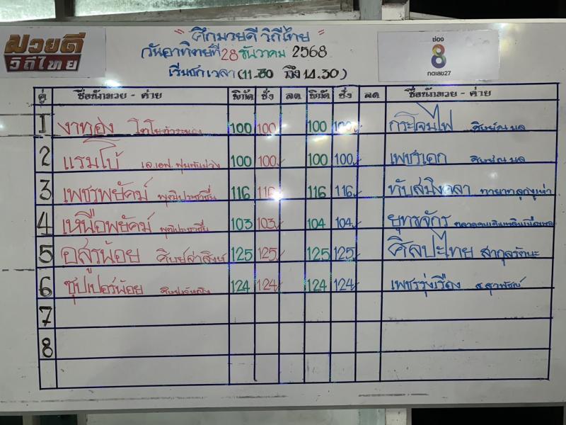 สรุปผลมวย ศึกมวยดีวิถีไทย ประจำวันอาทิตย์ที่ 28/12/2568