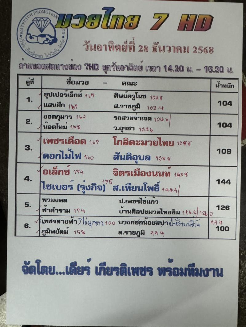 สรุปผลมวย ศึกมวยไทย 7 สี ประจำวันอาทิตย์ที่ 28/12/2568