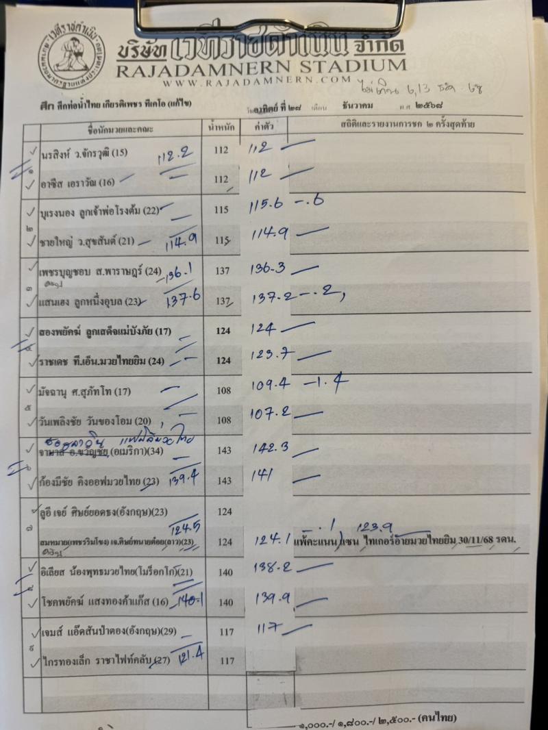 สรุปผลมวย ศึกท่อน้ำไทย TKO เกียรติเพชร ประจำวันอาทิตย์ที่ 28/12/2568