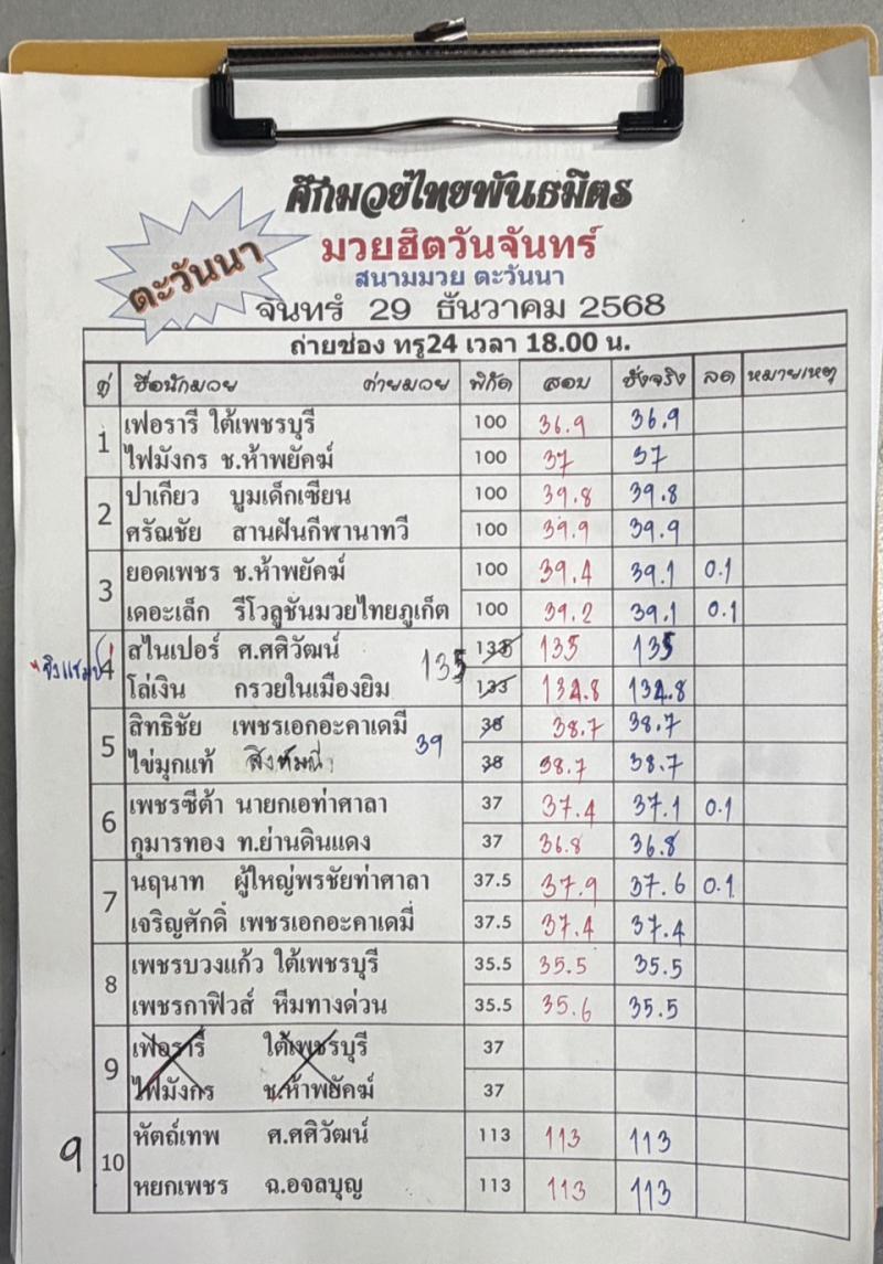 สรุปผลมวย ศึกมวยไทยพันธมิตร ประจำวันจันทร์ที่ 29/12/2568