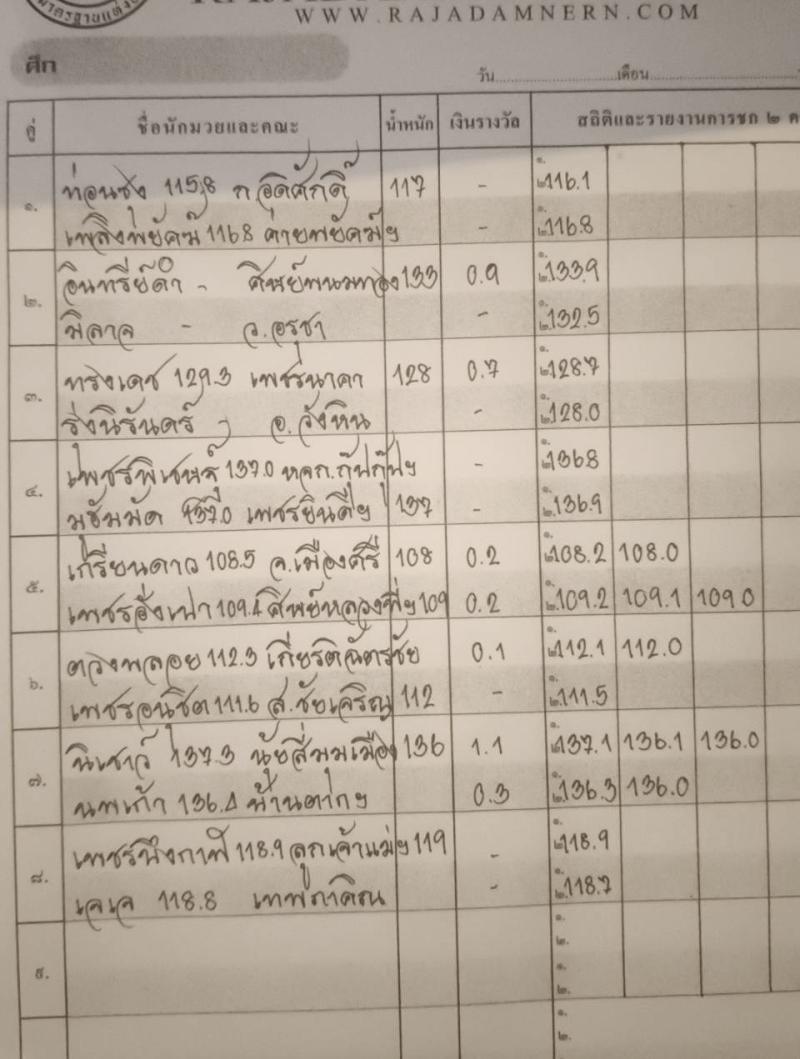 สรุปผลมวย ศึกเพชรยินดี ประจำวันพฤหัสบดีที่ 1/1/2569