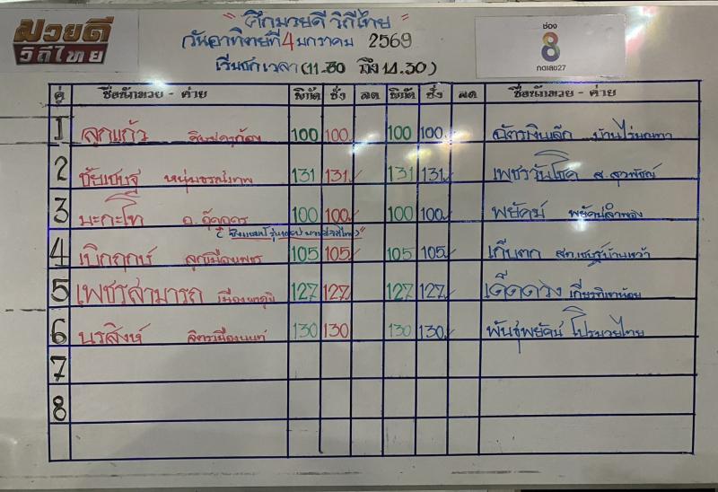 สรุปผลมวย ศึกมวยดีวิถีไทย ประจำวันอาทิตย์ที่ 4/1/2569
