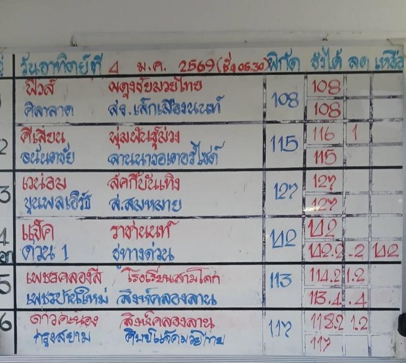 สรุปผลมวย ศึกมวยไทย 7 สี ประจำวันอาทิตย์ที่ 4/1/2569