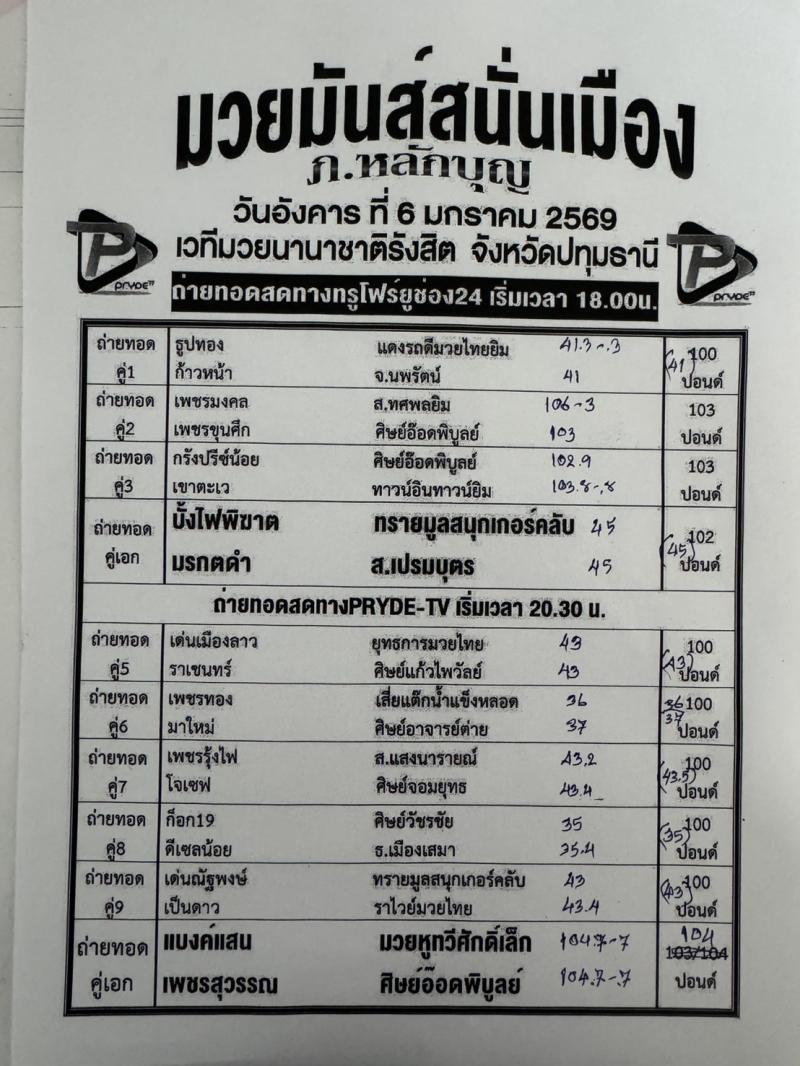 สรุปผลมวย ศึกมวยมันส์สนั่นเมือง ประจำวันอังคารที่ 6/1/2569