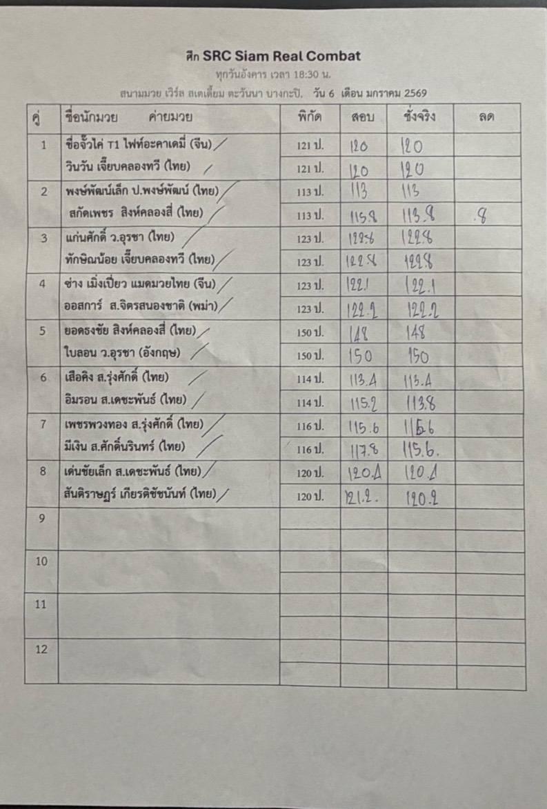 สรุปผลมวย ศึก SRC Siam Real Combat ประจำวันอังคารที่ 6/1/2569