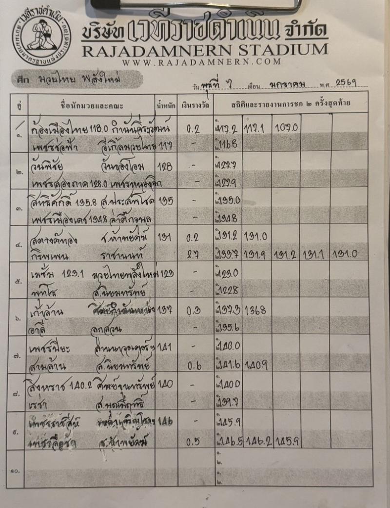 สรุปผลมวย ศึกมวยไทยพลังใหม่ ประจำวันพุธที่ 7/1/2569
