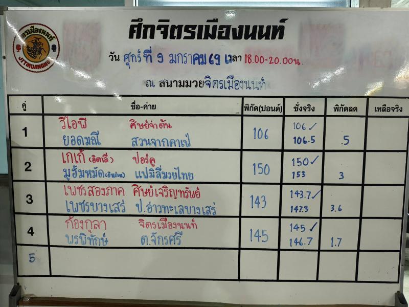 สรุปผลมวย ศึกจิตรเมืองนนท์ ประจำวันศุกร์ที่ 9/1/2569