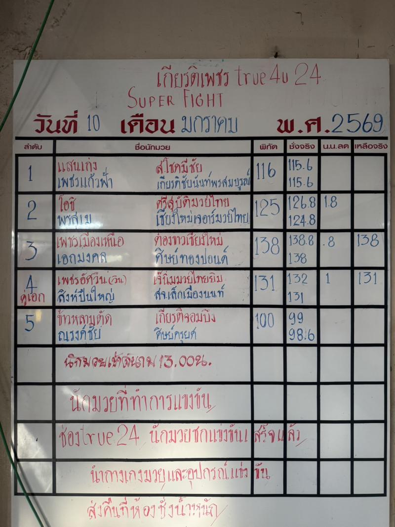 สรุปผลมวย ศึกมวยไทยเกียรติเพชร ประจำวันเสาร์ที่ 10/1/2569