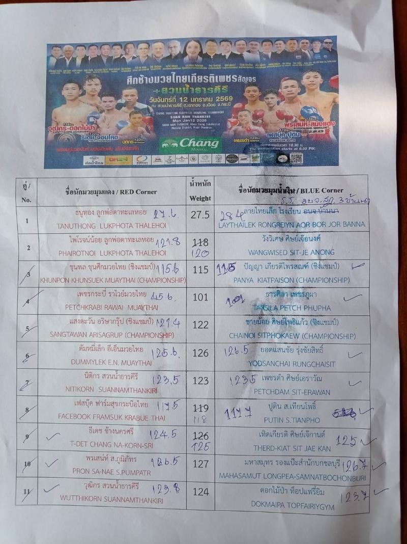 สรุปผลมวย ศึกช้างมวยไทยเกียรติเพชรสัญจร ประจำวันจันทร์ที่ 12/1/2569