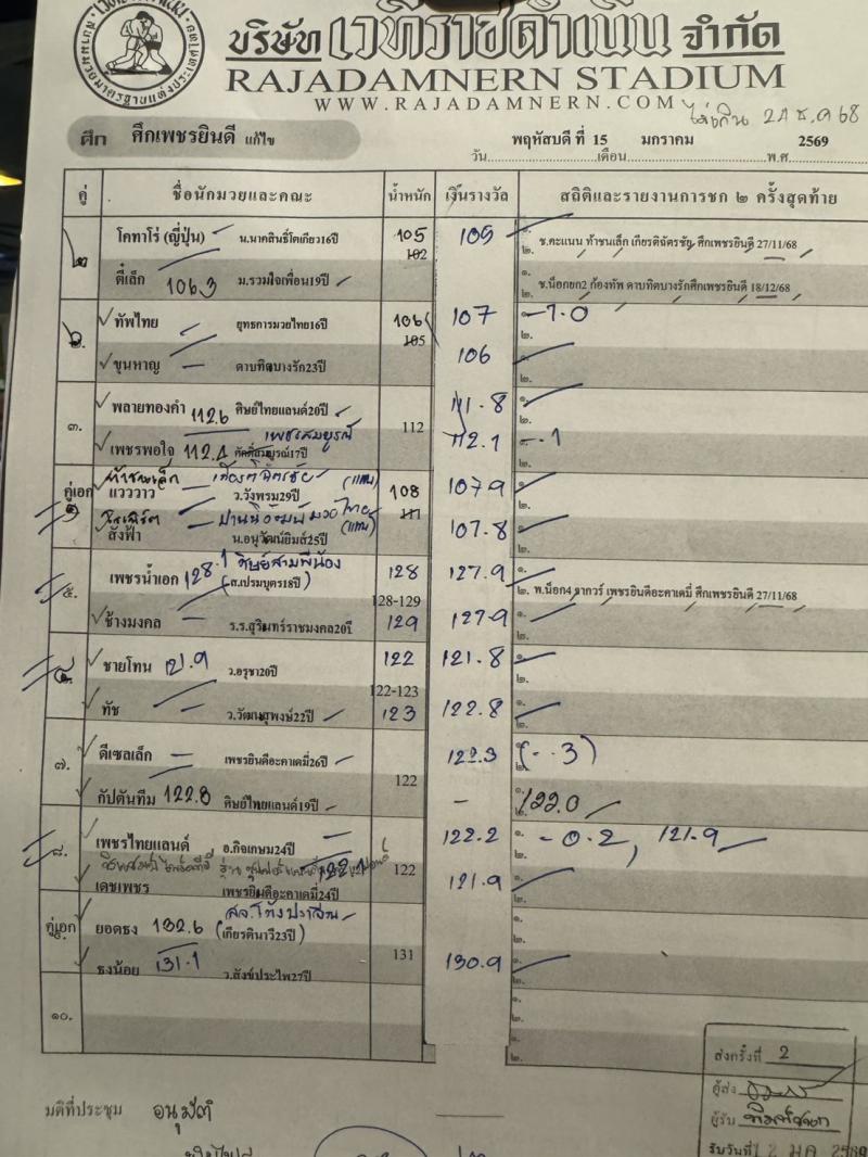สรุปผลมวย ศึกเพชรยินดี ประจำวันพฤหัสบดีที่ 15/1/2569