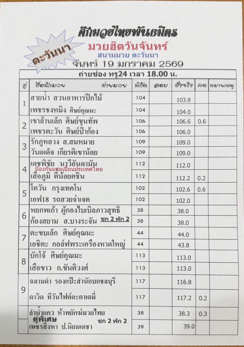 สรุปผลมวย ศึกมวยไทยพันธมิตร ประจำวันจันทร์ที่ 19/1/2569