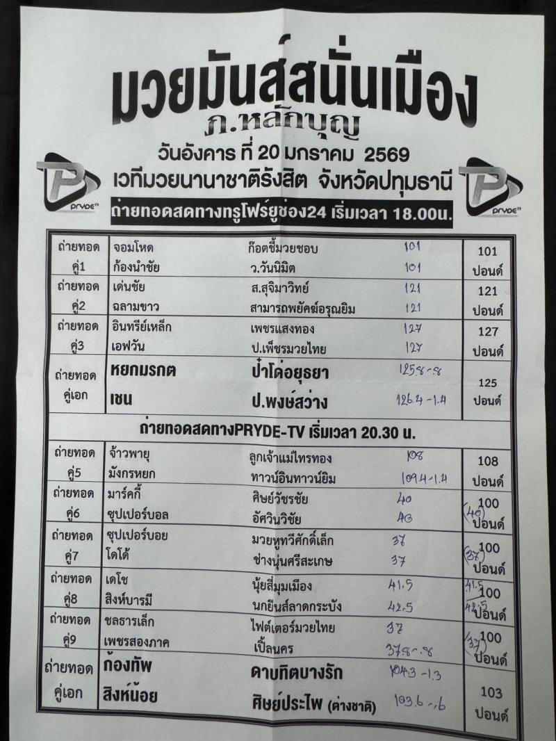  สรุปผลมวย ศึกมวยมันส์สนั่นเมือง ประจำวันอังคารที่ 20/1/2569