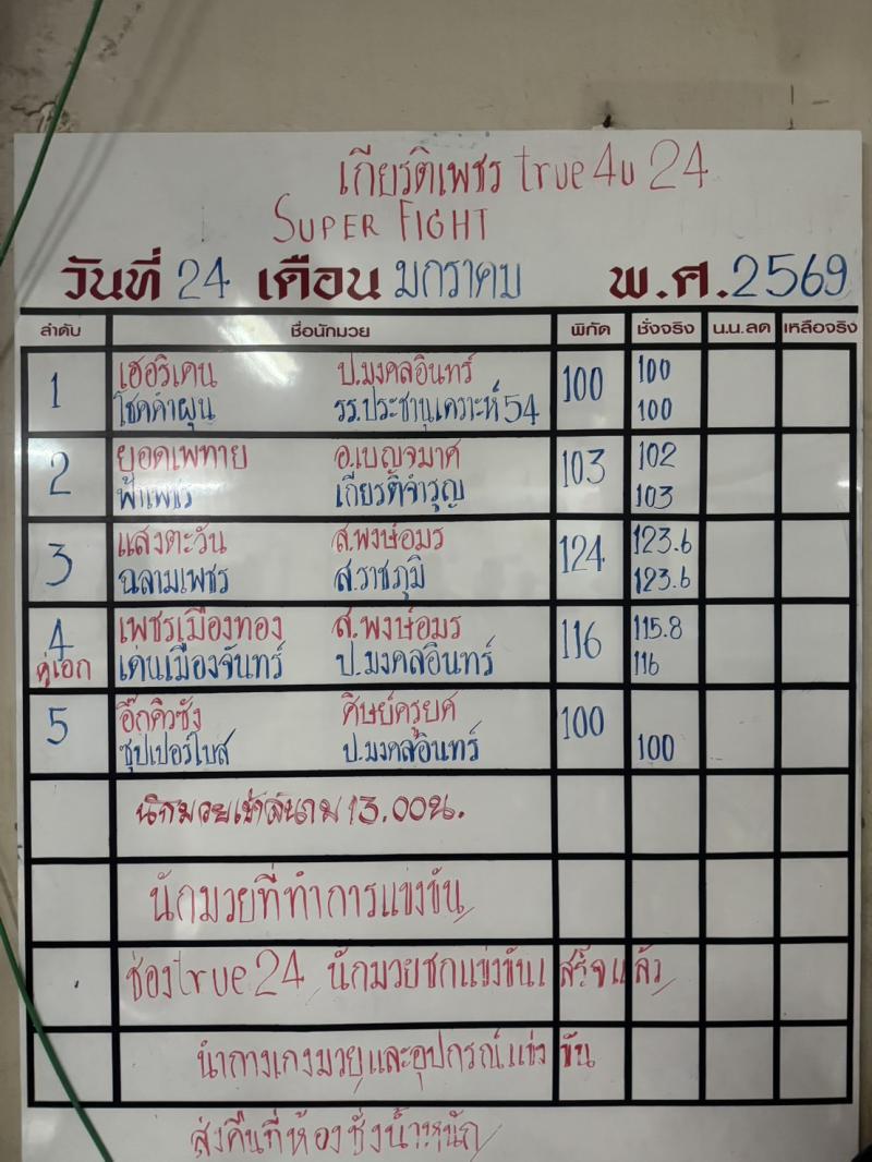 สรุปผลมวย ศึกมวยไทยเกียรติเพชร ประจำวันเสาร์ที่ 24/1/2569